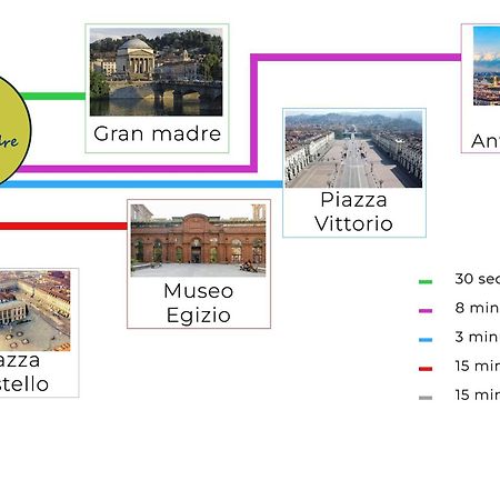 Casa Gran Madre Apartment Turin Exterior photo